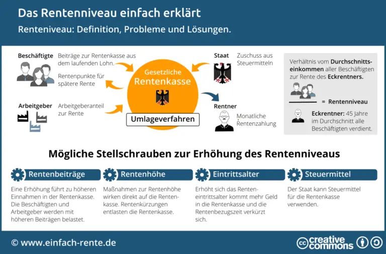 Welche Rentenoptionen gibt es für Personen mit unterbrochener Erwerbsbiografie?