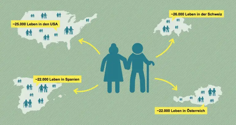 Welche Rentenoptionen gibt es für Personen mit Wohnsitz im Ausland?