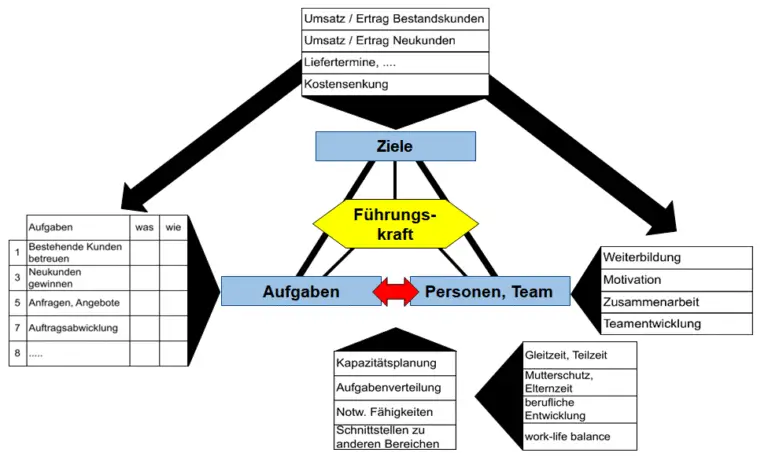 Welche Rolle spielen Arbeitgeber bei der Organisation der Mutterschaftsentschädigung?