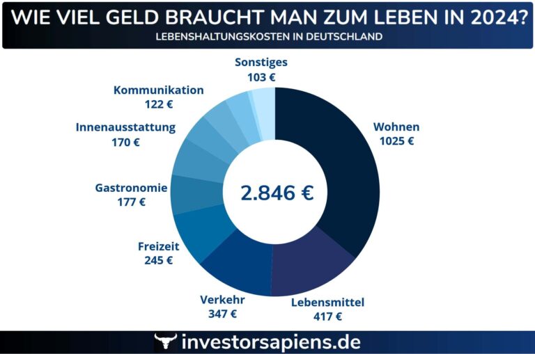Welche Rolle spielen Lebenshaltungskosten bei der Rentenplanung?