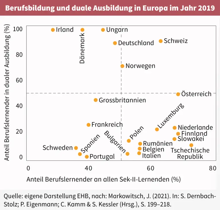 Welche Rolle spielt das Schweizer Bildungssystem bei der Förderung von Nachhaltigkeit?