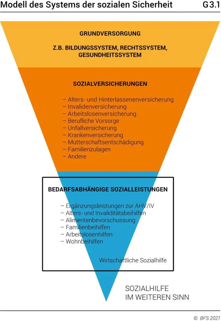 Welche Rolle spielt der Kanton bei der Vergabe von Sozialhilfe?