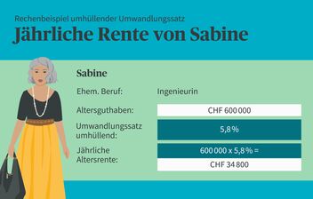 Welche Rolle spielt der Umwandlungssatz bei der zweiten Säule?