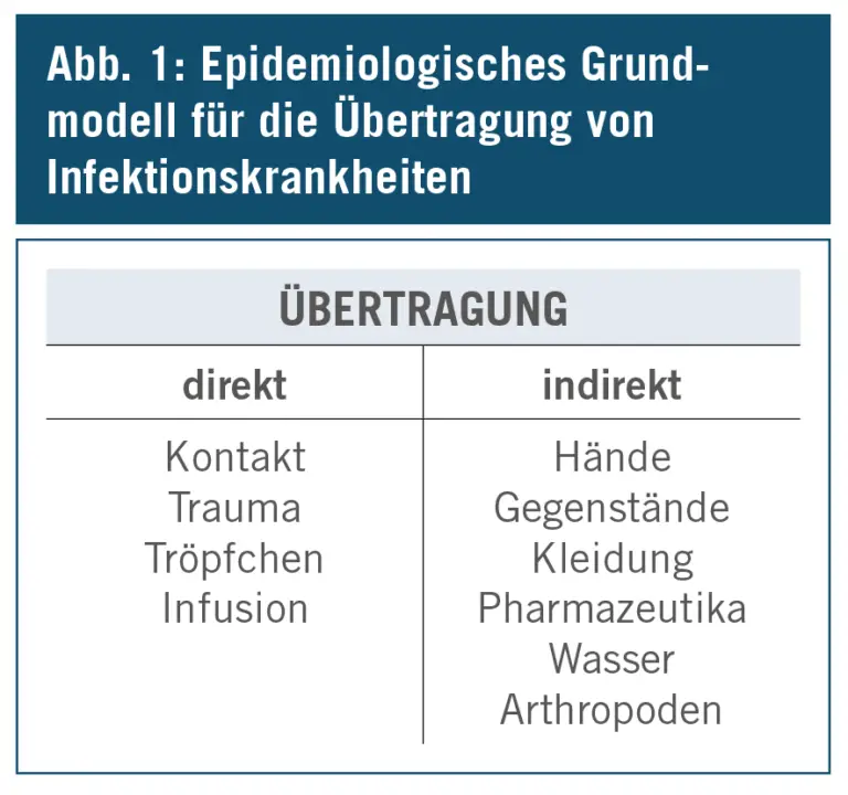 Welche Rolle spielt die Prävention von Infektionskrankheiten in der Schweiz?
