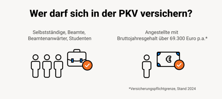 Welche Rolle spielt die Wohnadresse bei der Berechnung der Krankenkassenprämien?