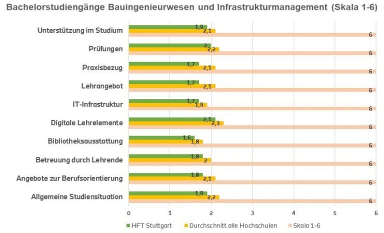Welche sind die besten Karrieremöglichkeiten für Absolventen von Schweizer Fachhochschulen?