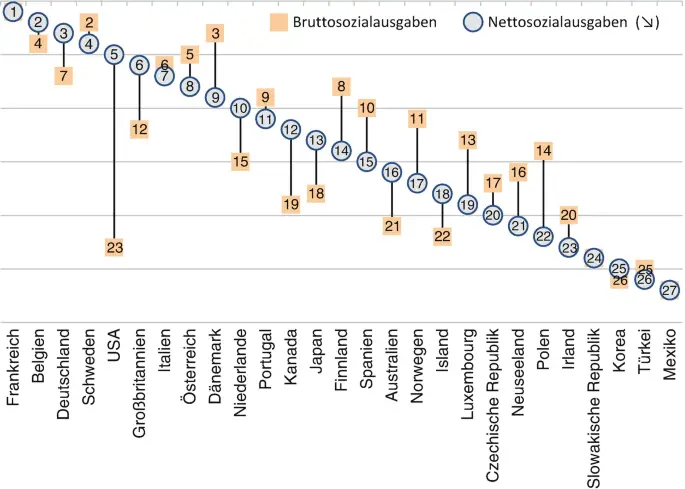 Welche Sozialhilfeprogramme gibt es für junge Erwachsene?