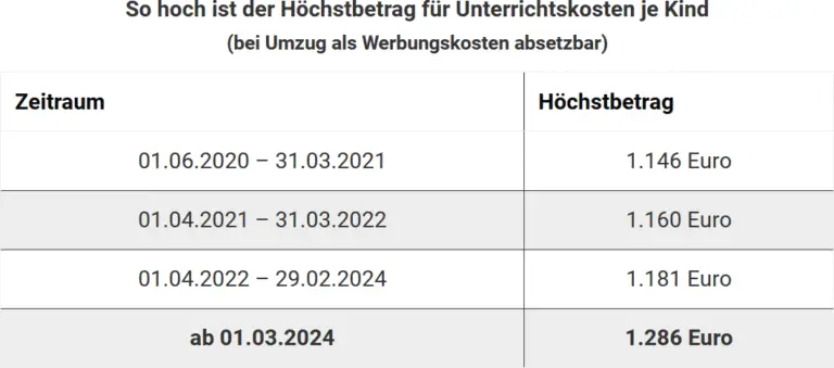 Welche Steuerabzüge gibt es für die Nutzung öffentlicher Verkehrsmittel?