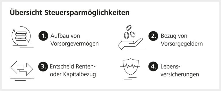 Welche steuerlichen Auswirkungen hat der Kapitalbezug der zweiten Säule?