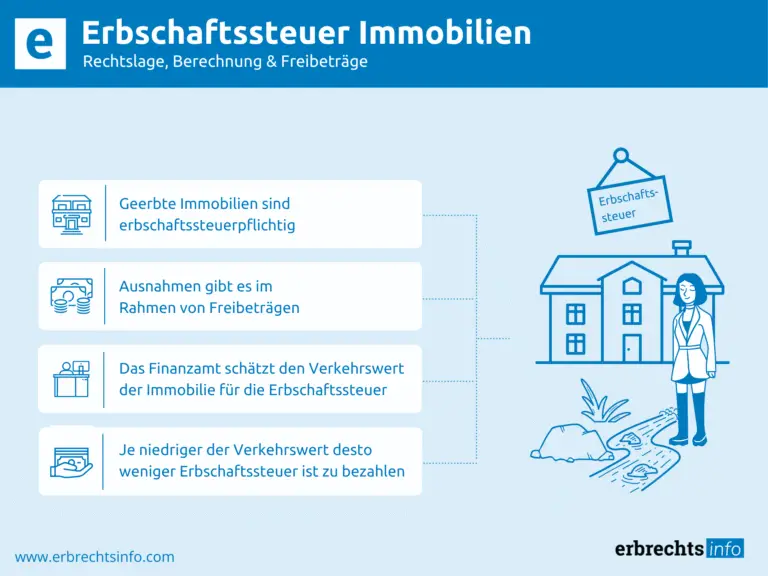 Welche steuerlichen Auswirkungen hat die Erbschaft von Immobilien im Ausland?
