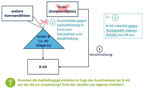 Welche steuerlichen Regelungen gibt es für den Besitz von Anteilen an ausländischen Unternehmen?