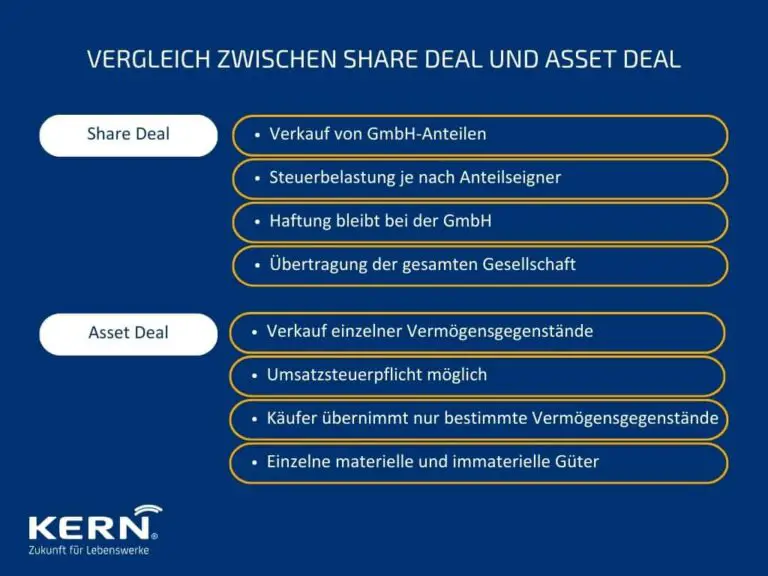 Welche steuerlichen Regelungen gibt es für den Verkauf von internationalen Unternehmensbeteiligungen?