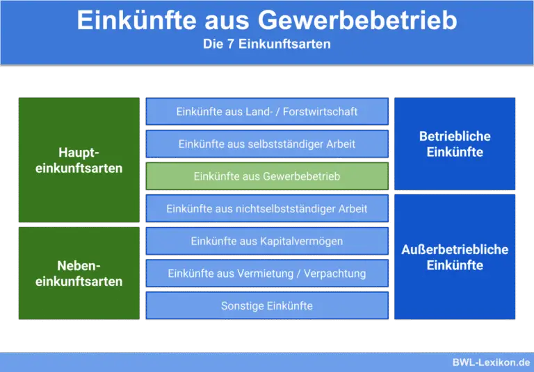 Welche steuerlichen Regelungen gibt es für Einkünfte aus dem internationalen Verkauf von Naturressourcen?