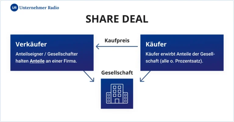 Welche steuerlichen Vorteile gibt es für den Erwerb von Beteiligungen an Infrastrukturprojekten?