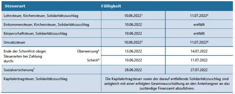 Welche steuerlichen Vorteile gibt es für den Erwerb von Grundstücken in Gebieten mit niedrigen Steuersätzen?
