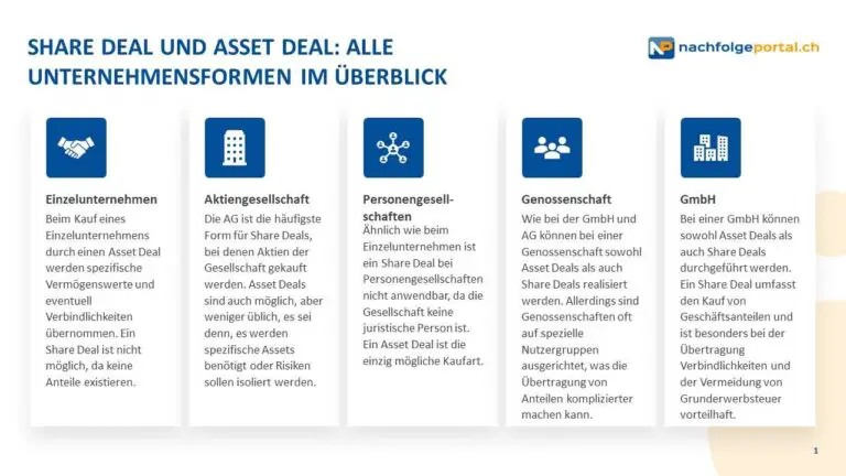 Welche steuerlichen Vorteile gibt es für den Kauf von Unternehmensanteilen in der Schweiz?