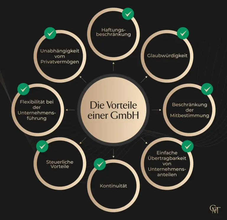 Welche steuerlichen Vorteile gibt es für die Beteiligung an Start-up-Unternehmen?