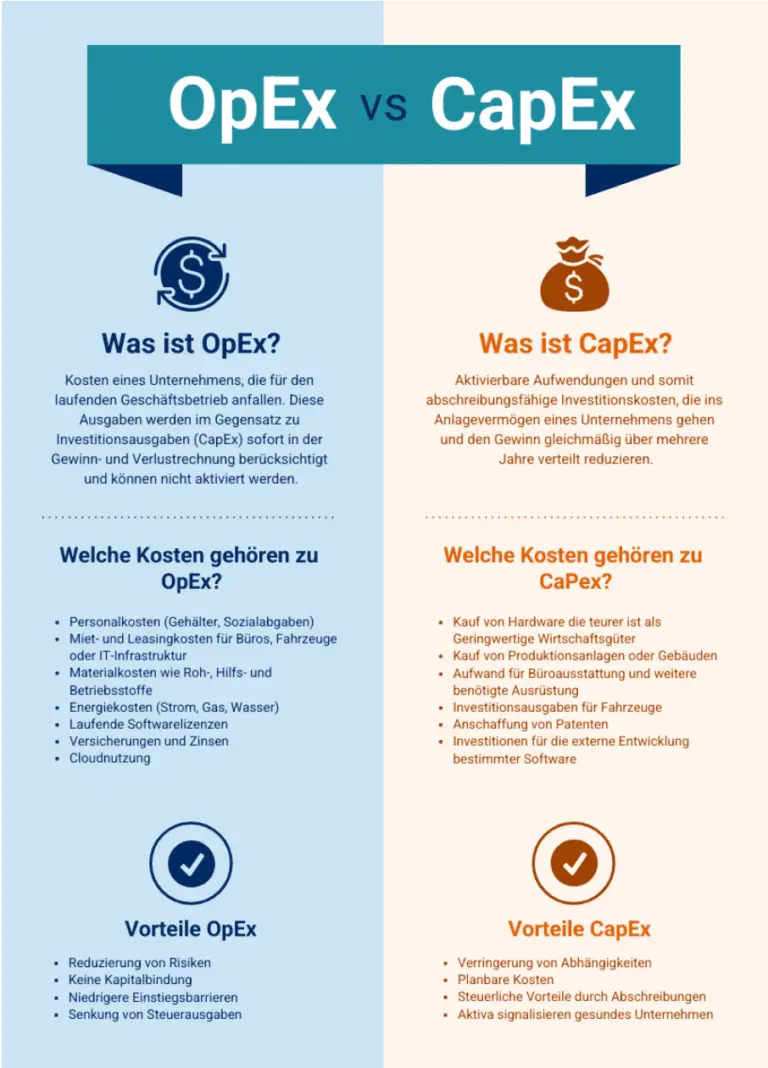Welche steuerlichen Vorteile gibt es für die Instandhaltung von Firmengebäuden?