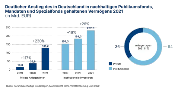 Welche steuerlichen Vorteile gibt es für Immobilieninvestoren, die in den ländlichen Raum investieren?
