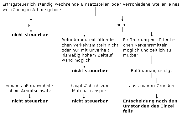 Welche steuerlichen Vorteile gibt es für Investitionen in die Gesundheitsbranche?