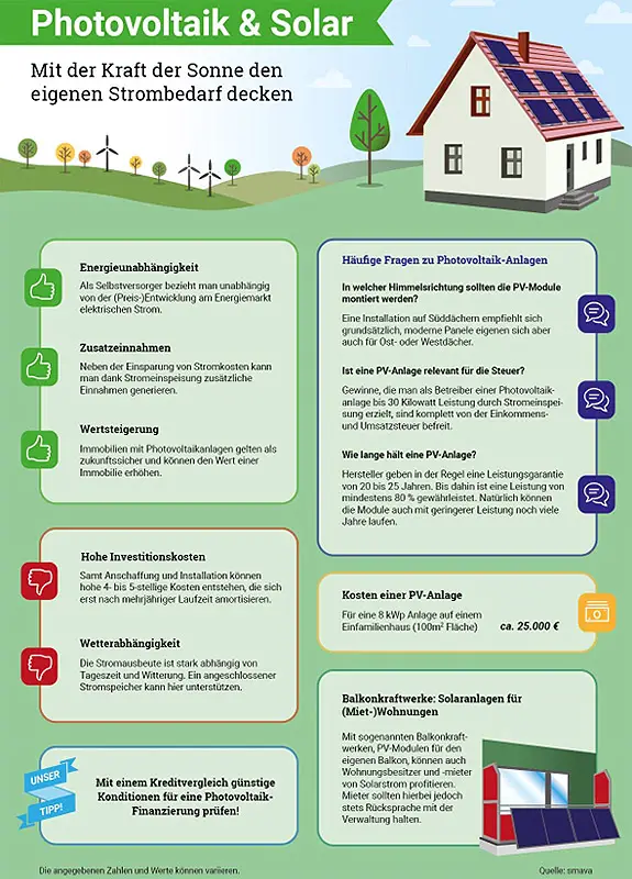 Welche steuerlichen Vorteile gibt es für Investitionen in erneuerbare Energien?