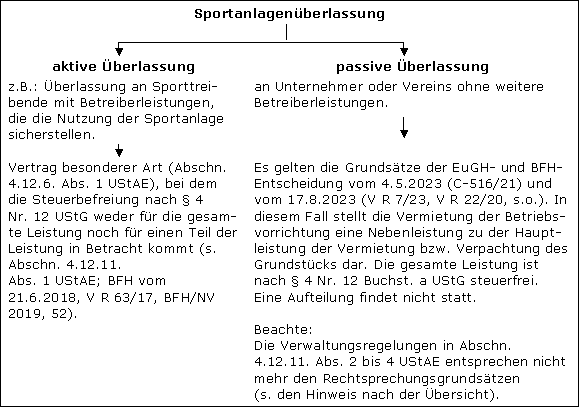 Welche Steuervergünstigungen gibt es für den Erwerb von Elektrogeräten?