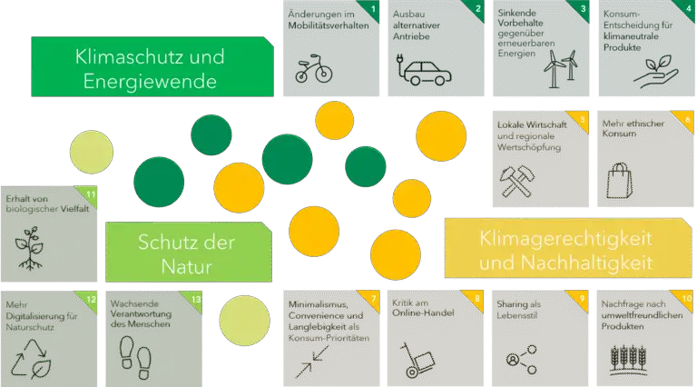 Welche Steuervergünstigungen gibt es für den Erwerb von umweltfreundlichen Produkten?