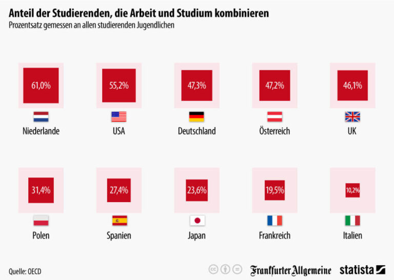 Welche Steuervergünstigungen gibt es für Unternehmen, die Mitarbeiter in der Schweiz beschäftigen?