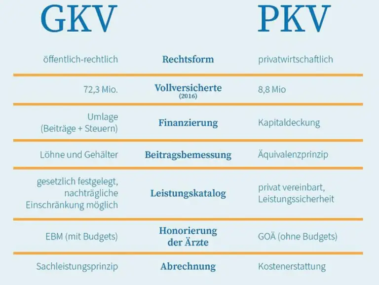Welche Steuervorteile gibt es durch eine private Krankenzusatzversicherung in der Schweiz?