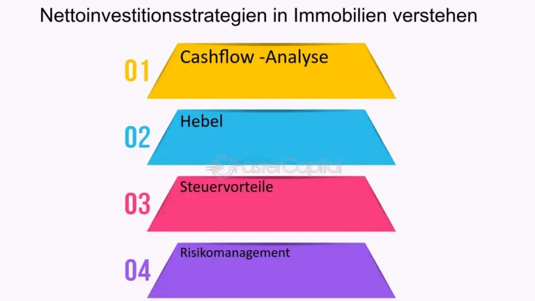 Welche Steuervorteile gibt es für den Erwerb von nachhaltigen Immobilienprojekten?