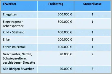 Welche Steuervorteile gibt es für Investitionen in den Bildungsbereich?