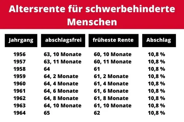 Welche Steuervorteile gibt es für Personen mit Behinderungen?