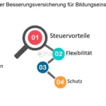 Bild zu Welche Steuervorteile gibt es für Unternehmen, die in Bildungsprojekte investieren?