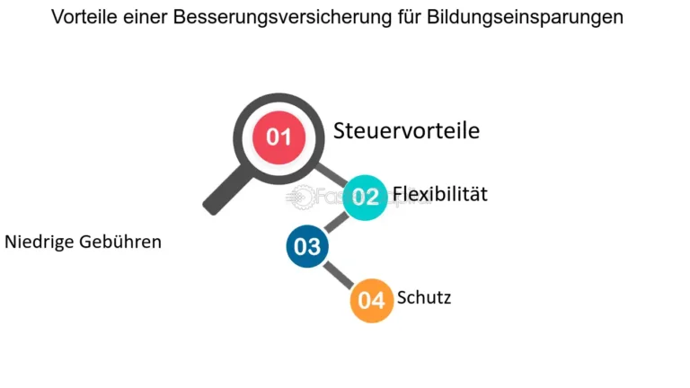 Welche Steuervorteile gibt es für Unternehmen, die in Bildungsprojekte investieren?