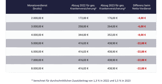Welche Tarife bieten Krankenkassen für Personen in befristeten Arbeitsverhältnissen?