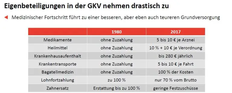 Welche Tarife bieten Krankenkassen für Studenten mit Nebenjobs?