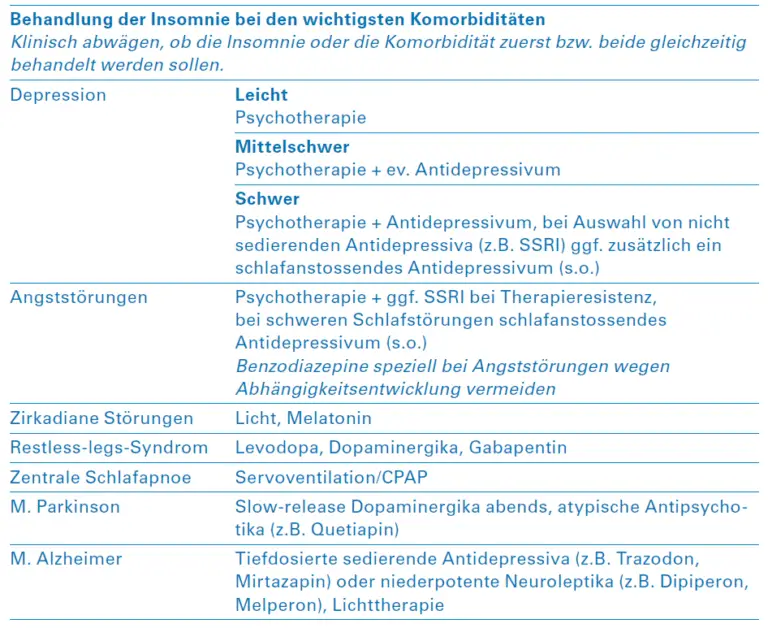 Welche Therapien gibt es zur Behandlung von Schlafstörungen in der Schweiz?