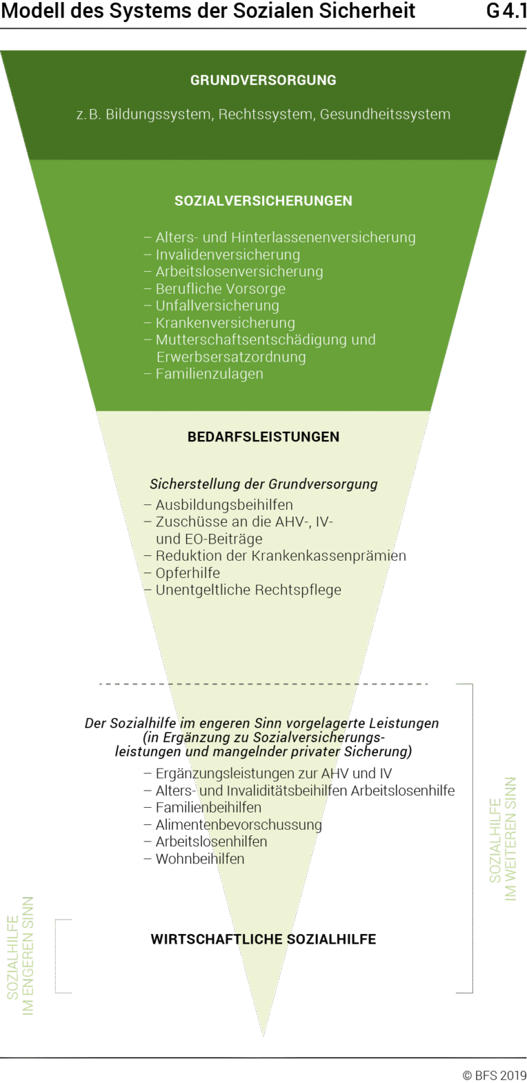 Welche Unterschiede gibt es bei Mutterschaftsentschädigung für Schweizerinnen und Ausländerinnen?