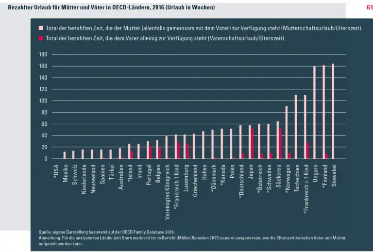 Welche Unterschiede gibt es bei Mutterschaftsentschädigung in verschiedenen Kantonen?