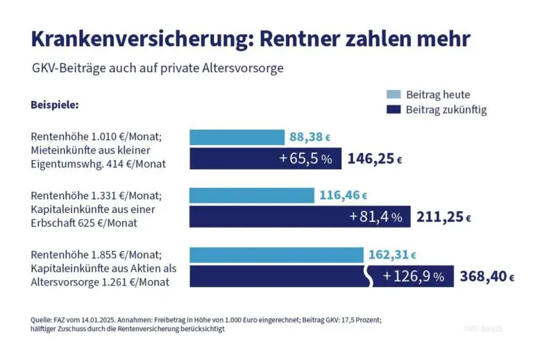 Welche Unterschiede gibt es zwischen der obligatorischen und der privaten Krankenversicherung in der Schweiz?