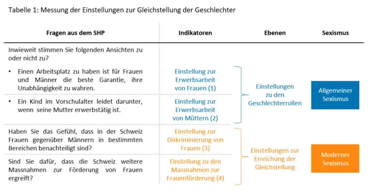 Welche Unterschiede gibt es zwischen Männer- und Frauenrenten in der Schweiz?