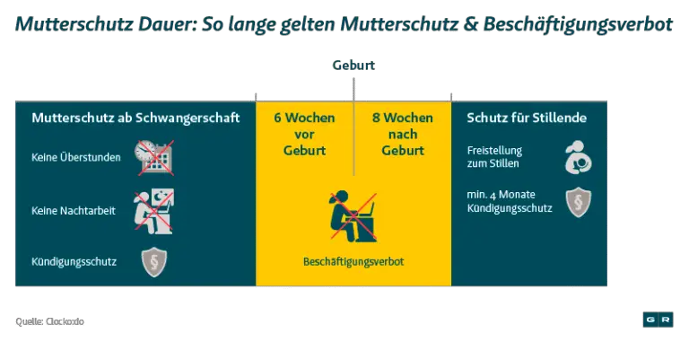 Welche Unterschiede gibt es zwischen Mutterschaftsentschädigung und Vaterschaftsurlaub?