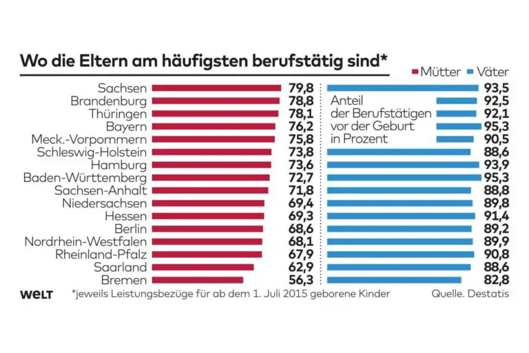 Welche Unterstützung bietet der Staat bei Problemen mit Mutterschaftsentschädigung?