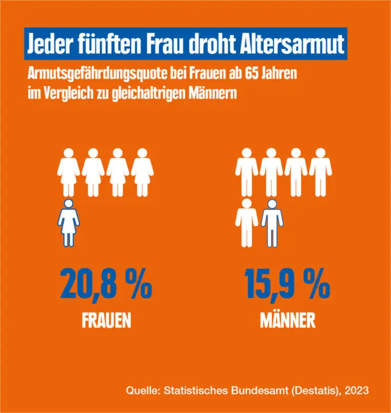 Welche Unterstützung gibt es für Frauen mit Rentenlücken?