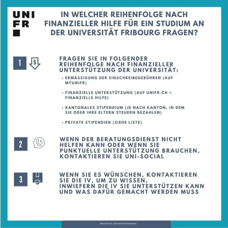Welche Unterstützung gibt es für Studierende mit besonderen Bedürfnissen in der Schweiz?