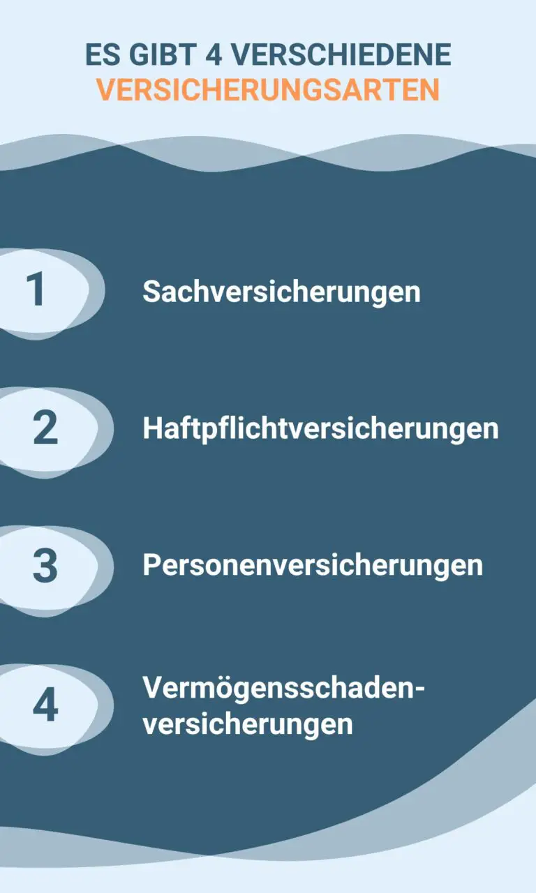 Welche Versicherungen bieten Schutz bei Schadensfällen, die durch Naturkatastrophen im Ausland verursacht werden?