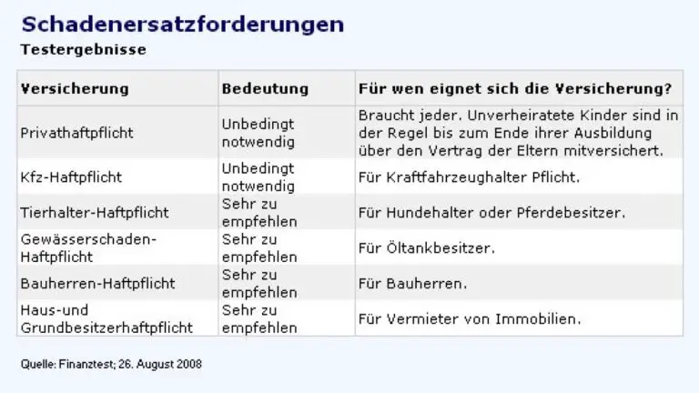 Welche Versicherungen bieten Schutz für die Notfallversorgung im Ausland?