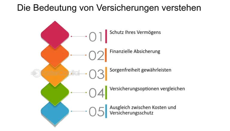 Welche Versicherungen bieten Schutz für Geschäftsreisen im Ausland?