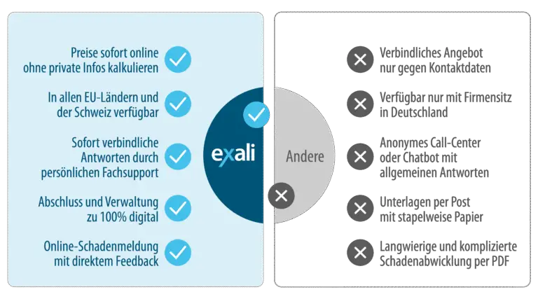 Welche Versicherungen bieten Schutz für Unternehmen, die in der Schweiz tätig sind und international arbeiten?