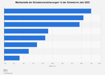 Welche Versicherungen decken psychische Erkrankungen in der Schweiz ab?